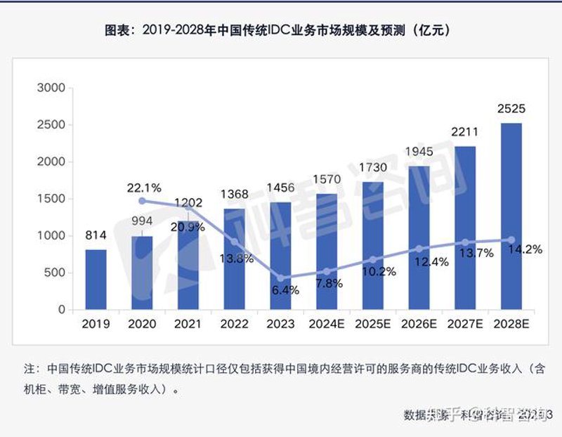 洞察市场风云：有效开展市场调研的艺术