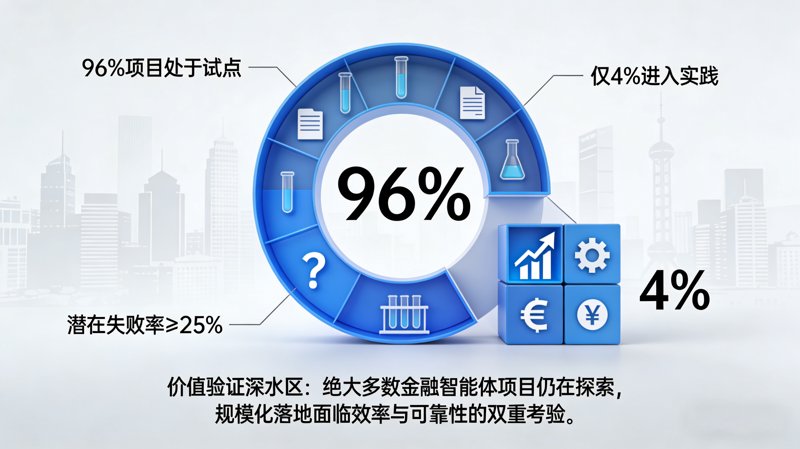 上海信息咨询市场的最新动态