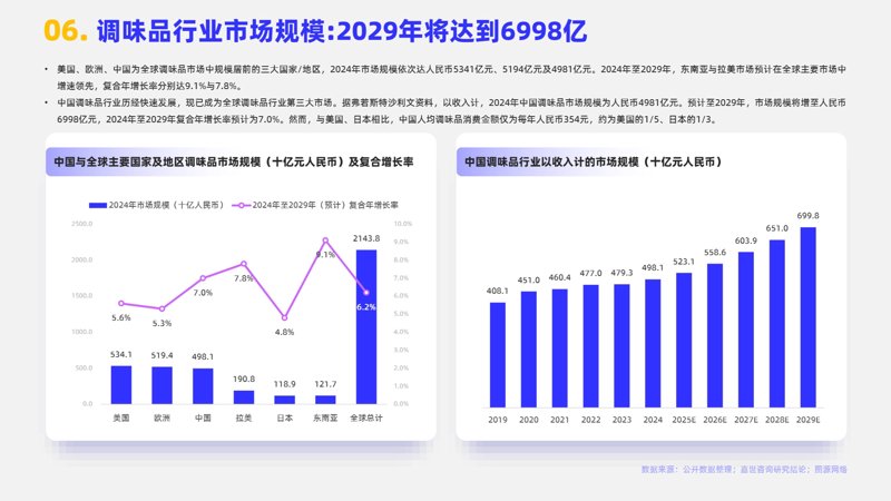 投资咨询